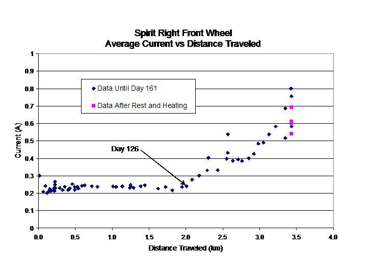 October Wheel Study Portrait of an Aging Wheel - NASA Science