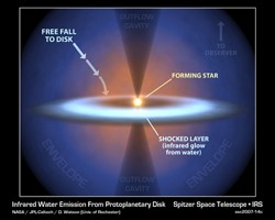 Steamy Solar System - NASA Science