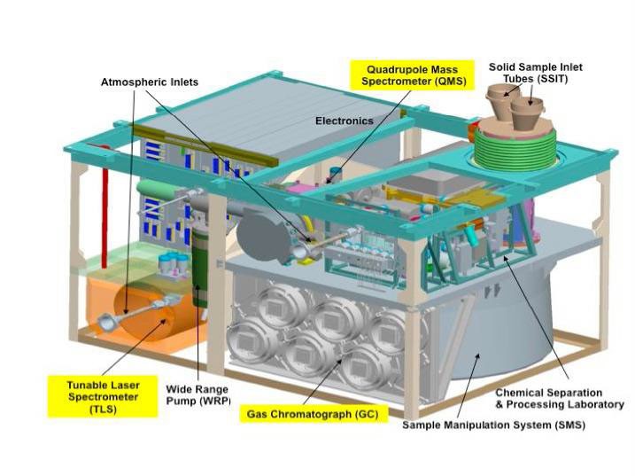 Schematic of Sample Analysis at Mars (SAM) Instrument - NASA Science