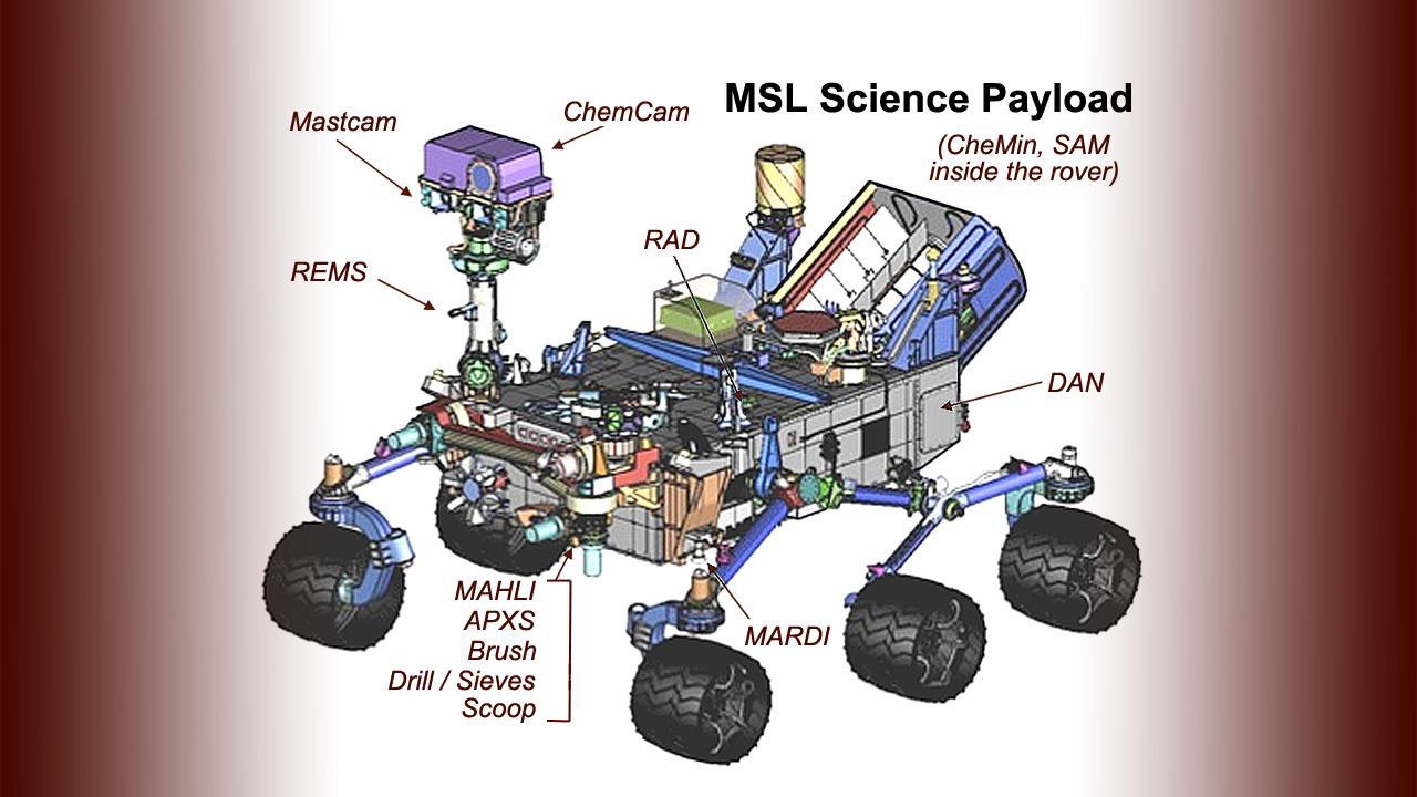 Mars Curiosity Rover Entry Module Diverse Science Payload on Mars Rover Curiosity - NASA Science