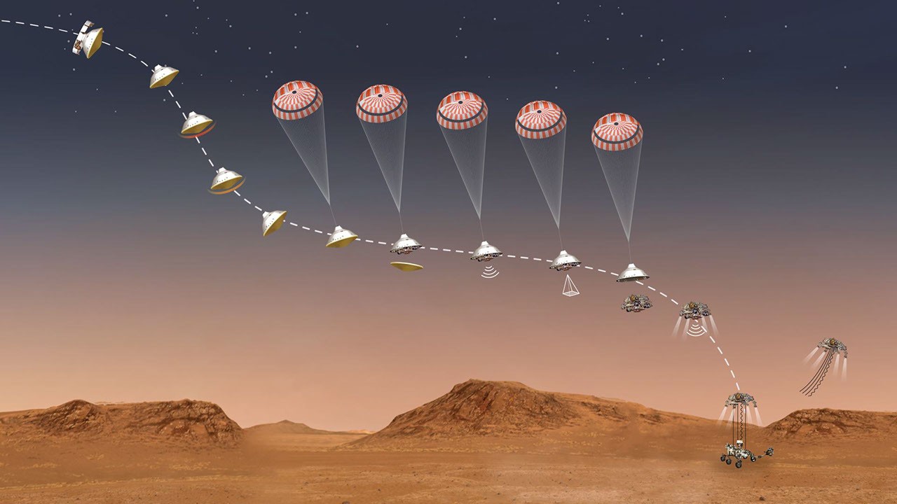 Perseverance's Stages of Descent (Illustration) - NASA Science