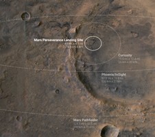 Zeroing in on the Target - NASA Science