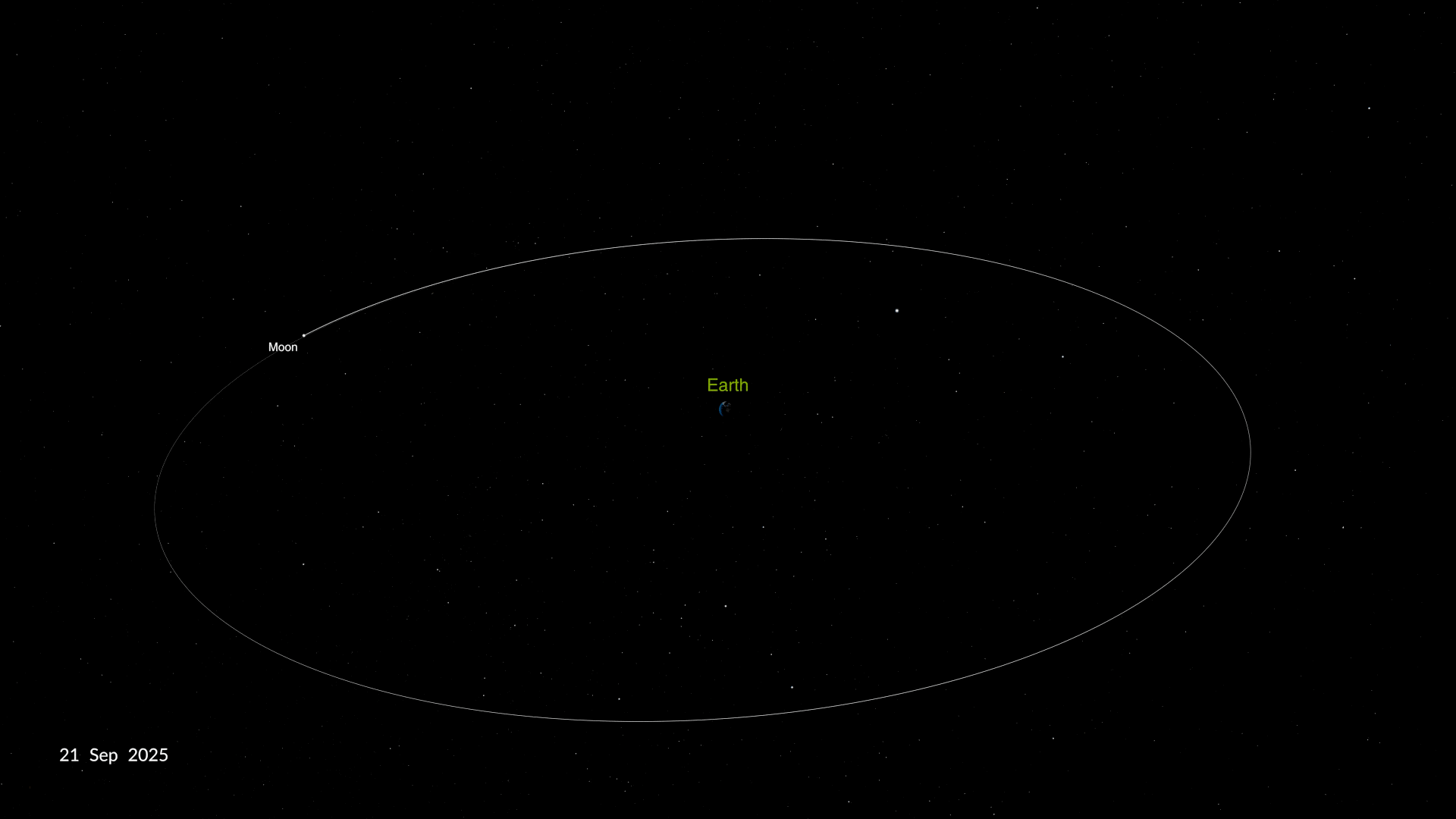 Data visualization of Earth with the Moon orbiting, seen from above, so the Moon’s orbit is a perfect circle. OSIRIS-APEX appears from the upper right side, with its trajectory mapped behind it. It flies in, crossing the Moon’s orbit, until it passes just below Earth. It passes Earth just long enough to change its trajectory, exiting the orbit to the upper left. Its trajectory makes a wide checkmark with Earth at the vertex.
