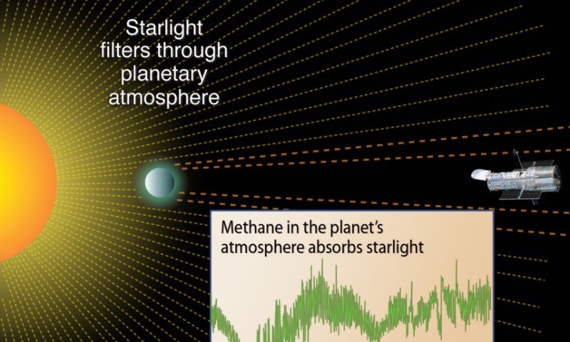 Determining the Atmospheric Composition of Exoplanets Lesson Plan - NASA Science