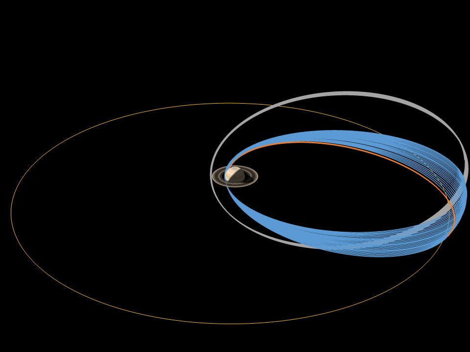 Ring-Grazing and Grand Finale Orbits with Titan - NASA Science