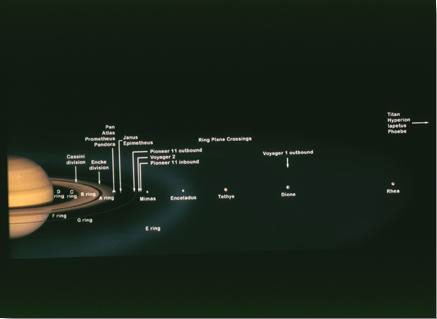 Saturn Systems Road Map - NASA Science