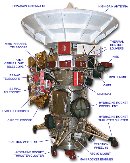 Cassini