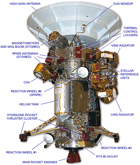 Cassini