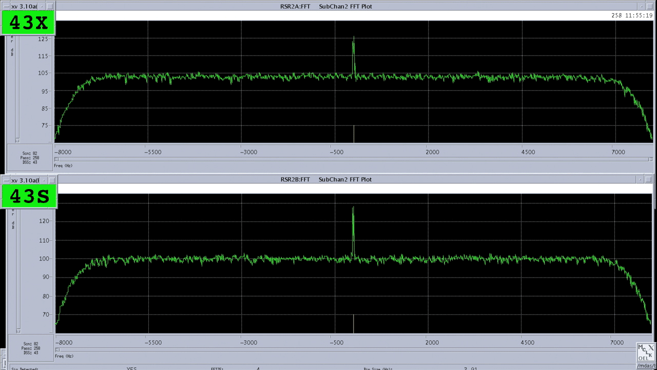 Animation of the last 30 seconds of Cassini's X and S band radio signals