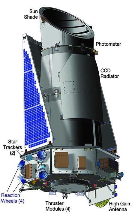 
			Kepler Spacecraft - NASA Science			