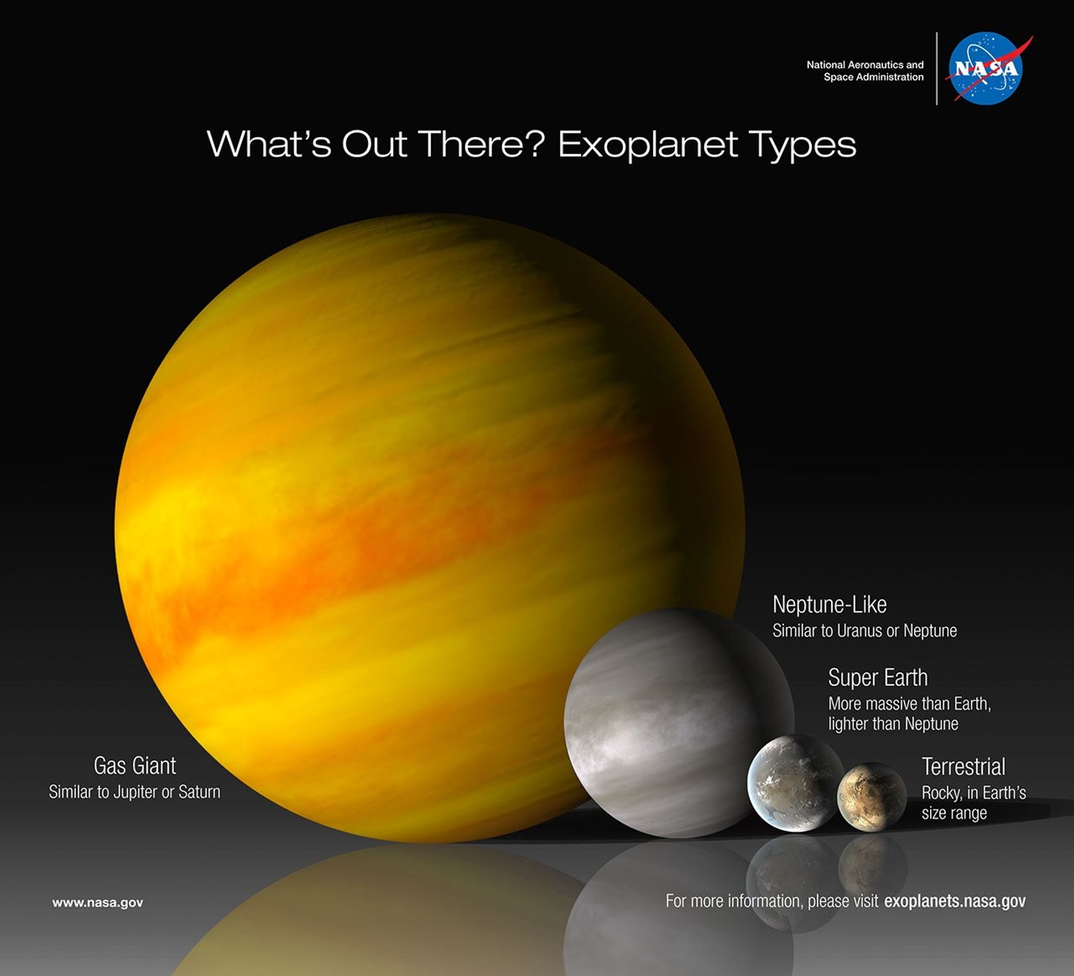 Planetary Types Exoplanet Types Infographic - NASA Science