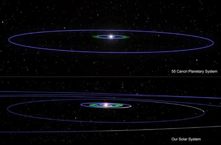 Our Solar System's Cousin?