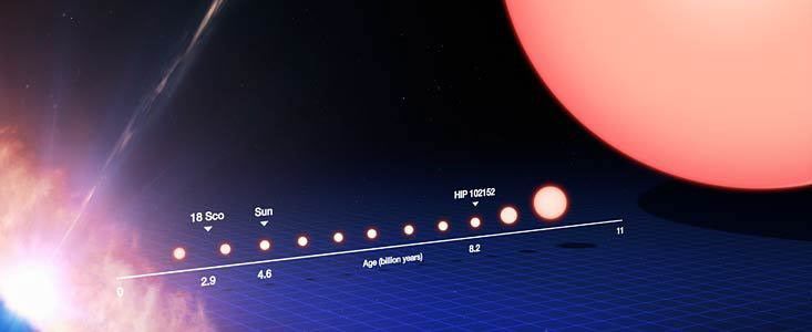 ESO’s VLT identified our Sun's oldest twin and provides new clues about stars that may host terrestrial rocky planets. Image credit: ESO/M. Kornmesser