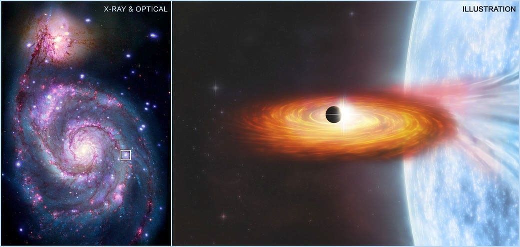 The m51 galaxy is seen as a spiral next to a realistic image of the first planet, or exoplanet, found beyond our Milky Way galaxy.