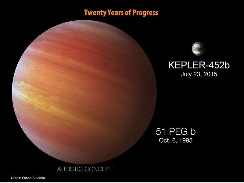 Twenty Years of Progress
