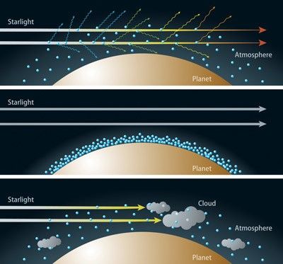 Rayleigh scattering in exoplanet atmospheres