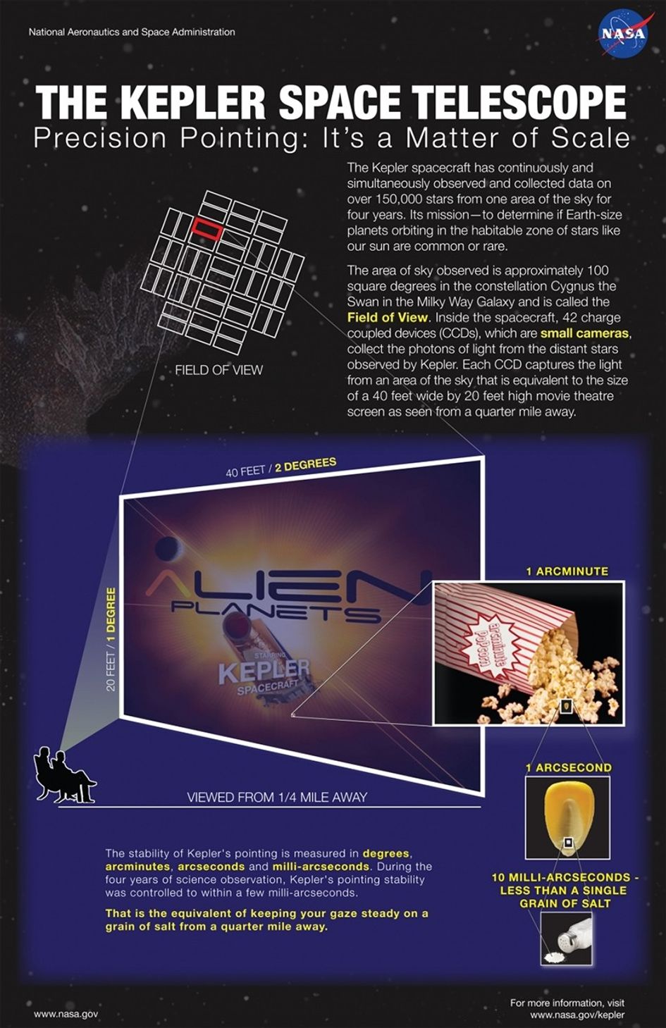 Kepler's Precision Pointing