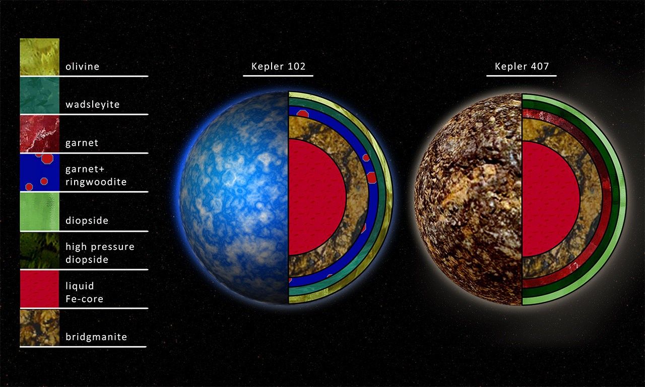 
			Can garnet planets be habitable? - NASA Science			