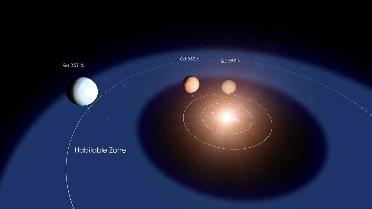 the layout of the GJ 357 system discovered by TESS