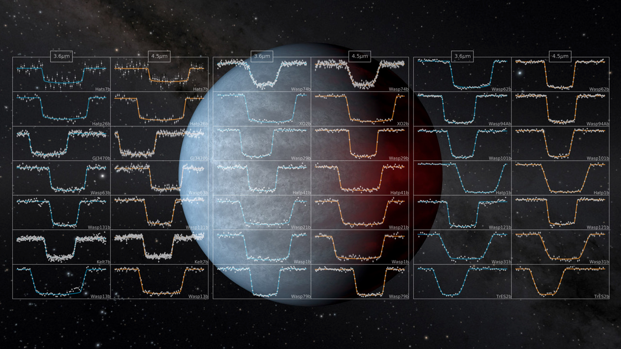 Illustration of a 'hot Jupiter' with light-curve data superimposed.