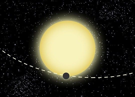 Kepler-76b's transiting orbit