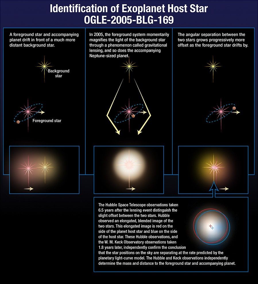 Identification of Exoplanet Host Star OGLE-2005-BLG-169