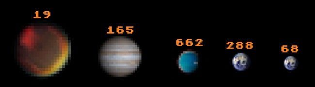 Tallies of Kepler's current exoplanet candidate count from left: Planets larger than Jupiter, Jupiter-class planets, Neptune-class planets, Super-Earth Class planets, and Earth-class planets.