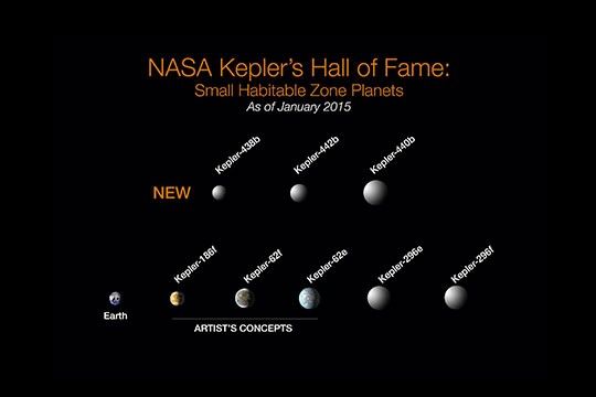 NASA Kepler's Hall of Fame: Small Habitable Zone Exoplanets