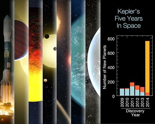 Kepler Marks Five Years in Space