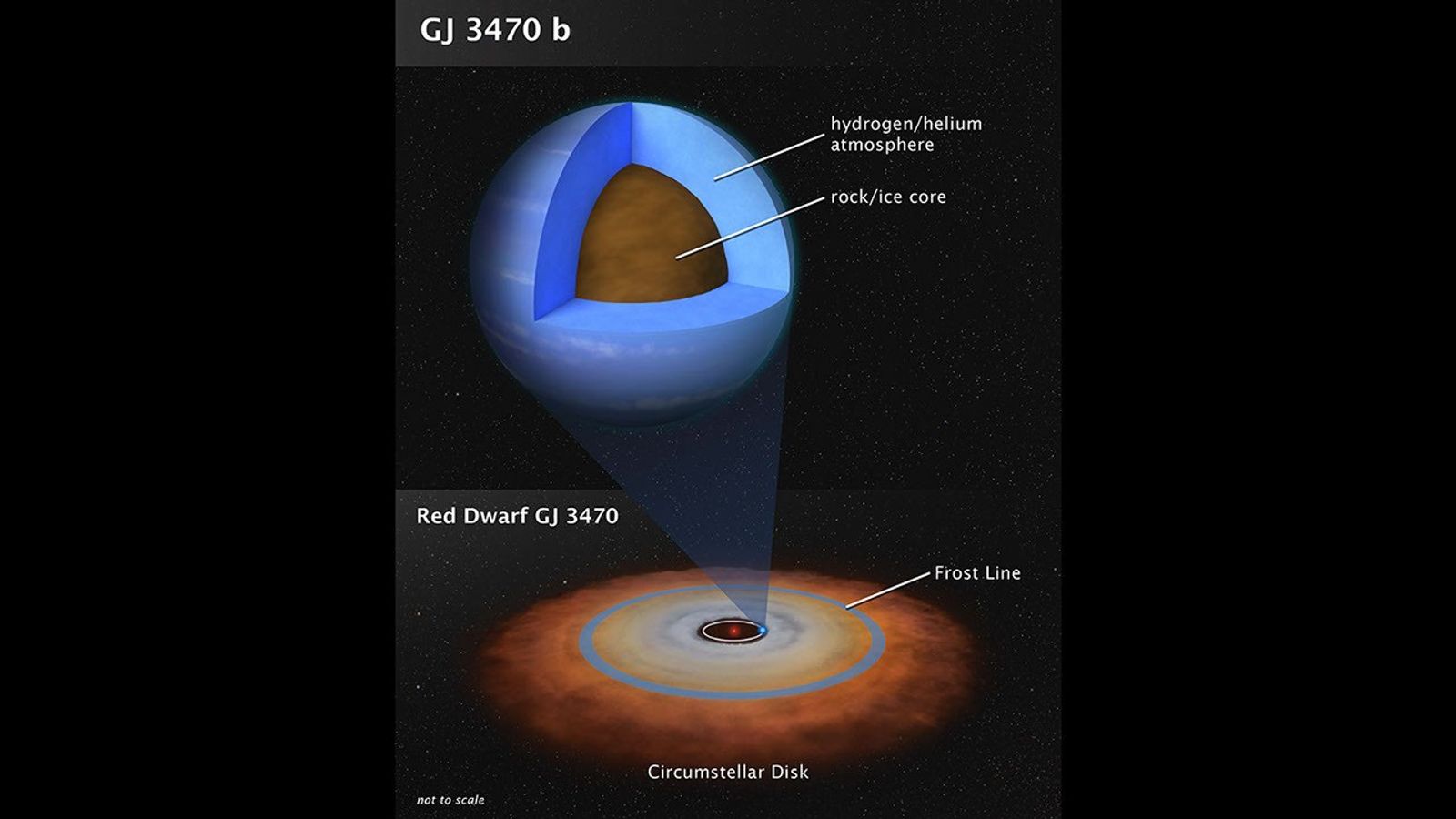 
			Atmosphere of Midsize Planet Revealed by Hubble, Spitzer - NASA Science			