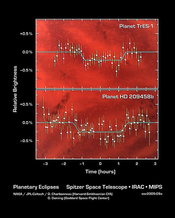 The Language of Planetary Light