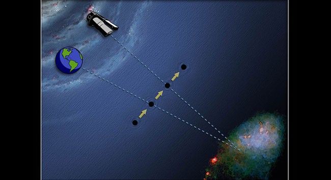 Depth Perception in Space