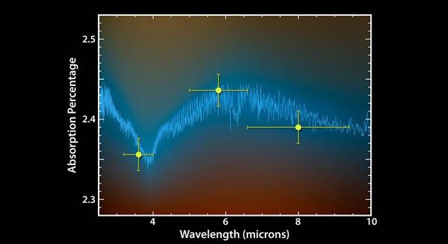Exoplanet Forecast: Hot and Wet