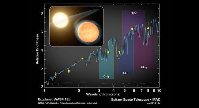 Signature of a Carbon-Rich Planet