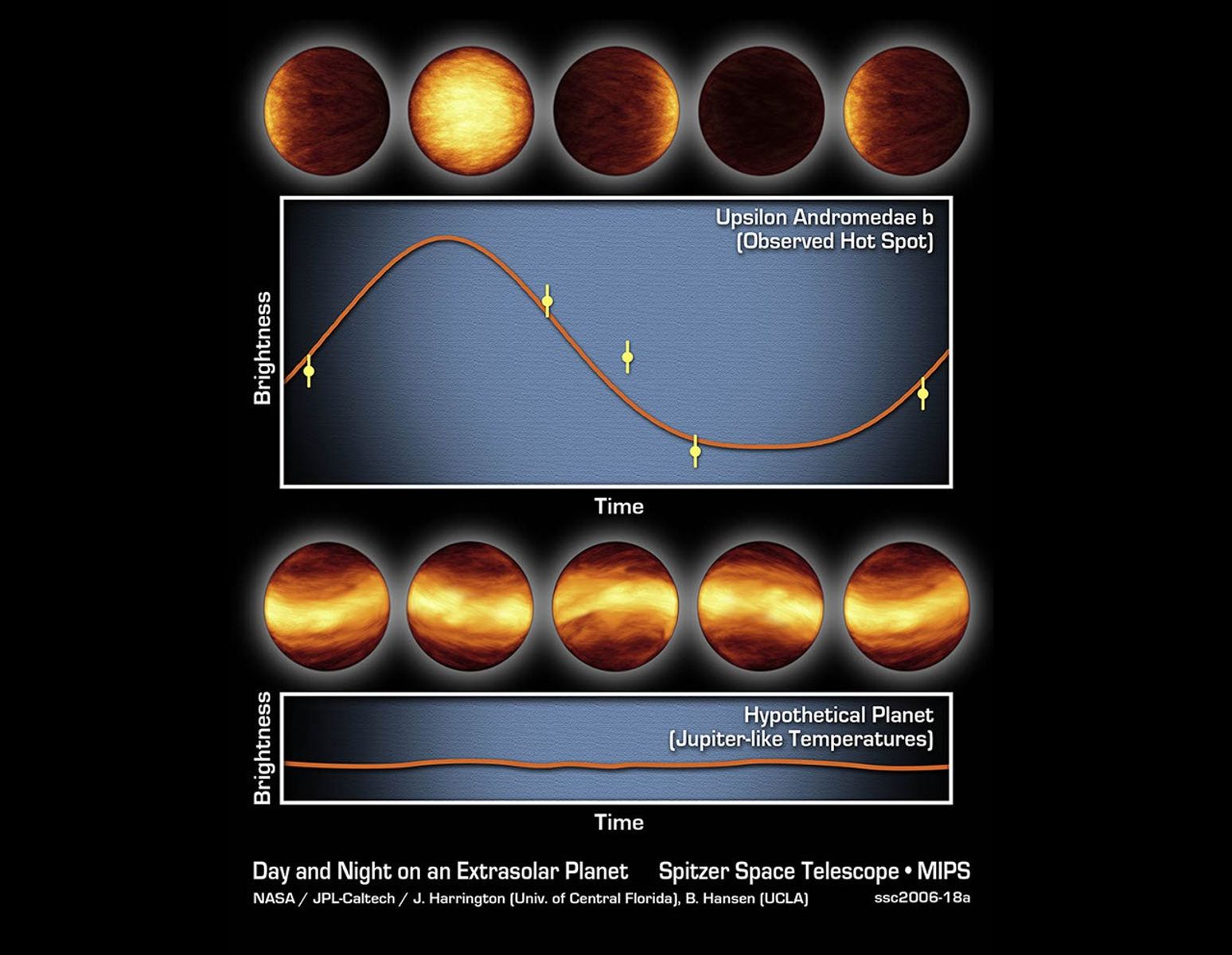 The Light and Dark Sides of a Distant Planet