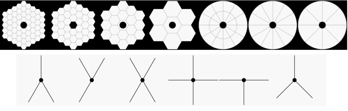 Apertures and secondary support structures selected for the study (12m diameter or 12m flat-to-flat diameter).