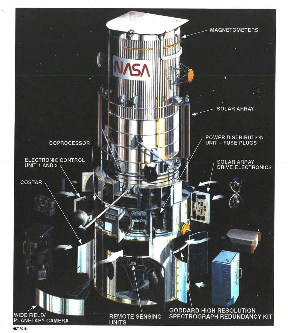 Hubble Diagrammed