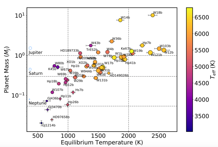 Hot Jupiter table