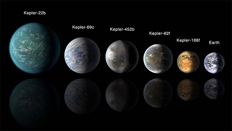 This artist’s conception of a planetary lineup shows habitable zone planets with similarities to Earth.