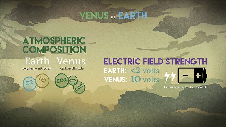 Stripped Venus atmosphere 768px