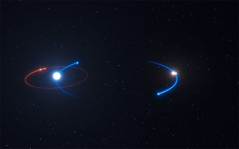 ESO three suns orbit