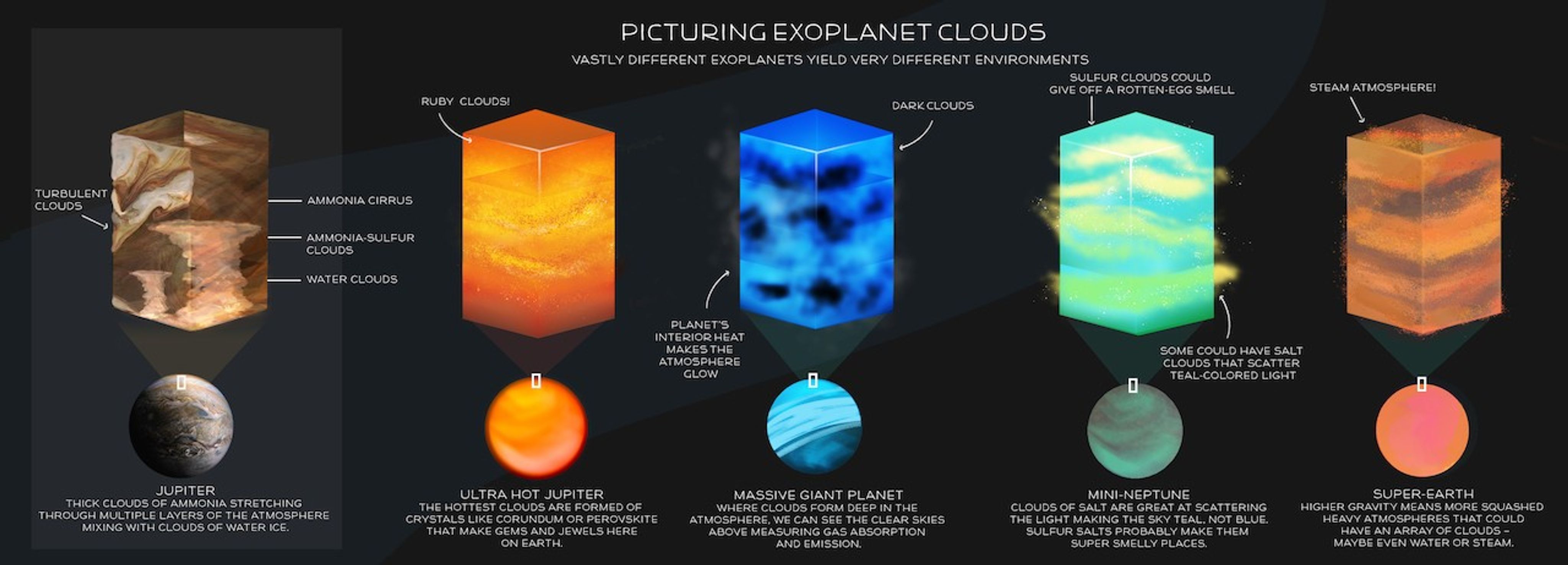 Exoplanet Clouds: ‘Jewels’ of New Knowledge - NASA Science