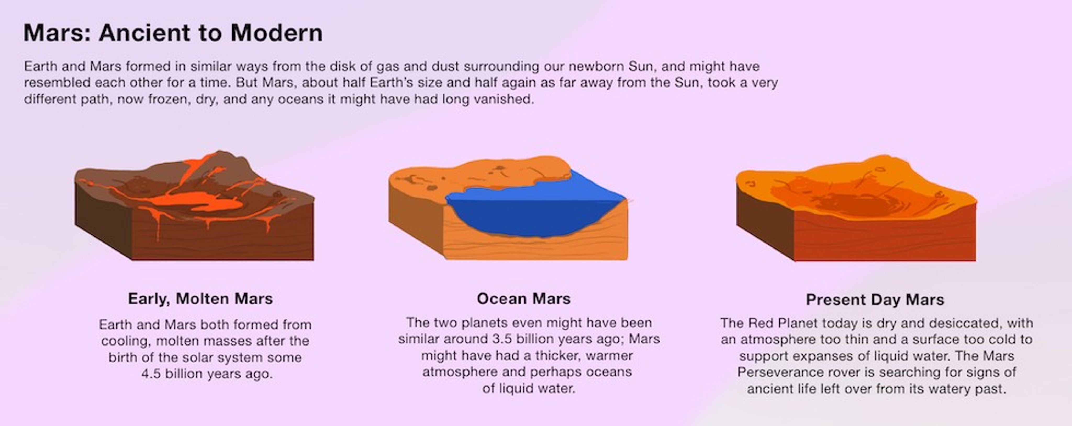 The Hunt for Life on Mars – and Elsewhere in the Solar System - NASA ...