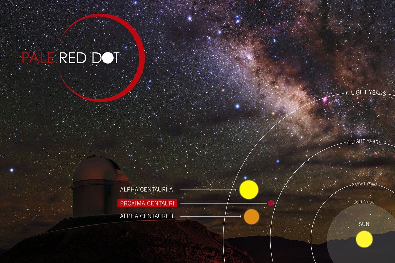 Proxima distance