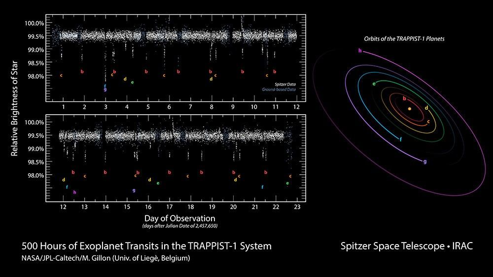 Spitzer Data Plot