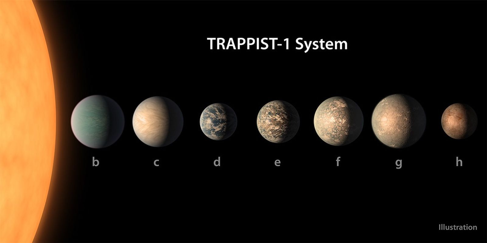 Exoplanet lineup
