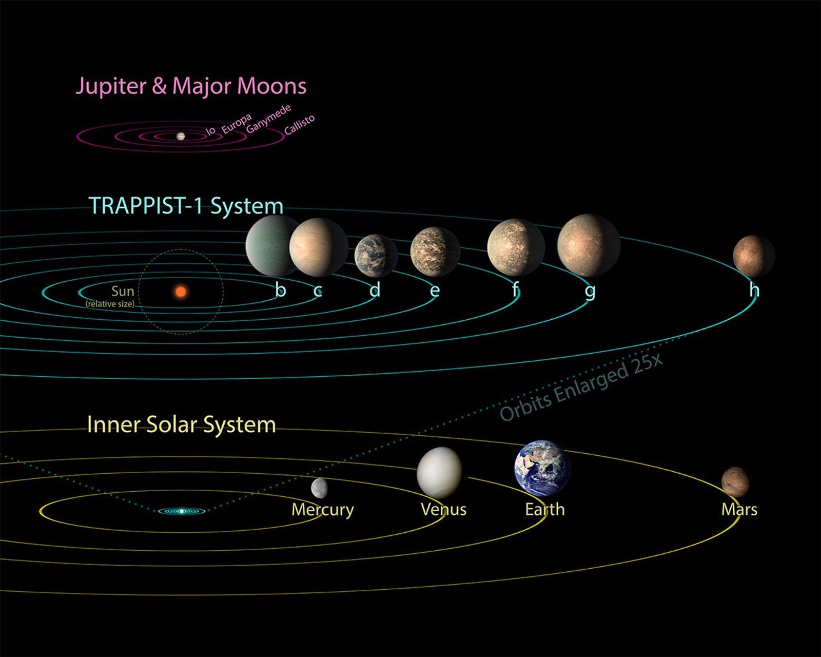 Comparison w solar system