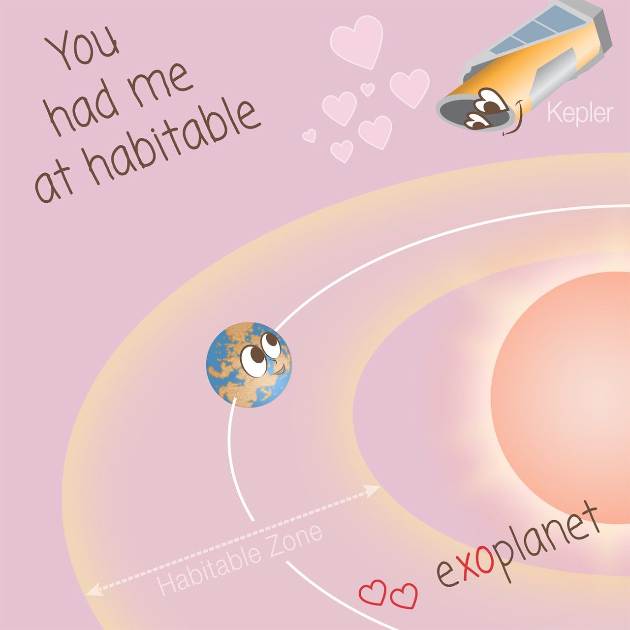 Habitable valentine
