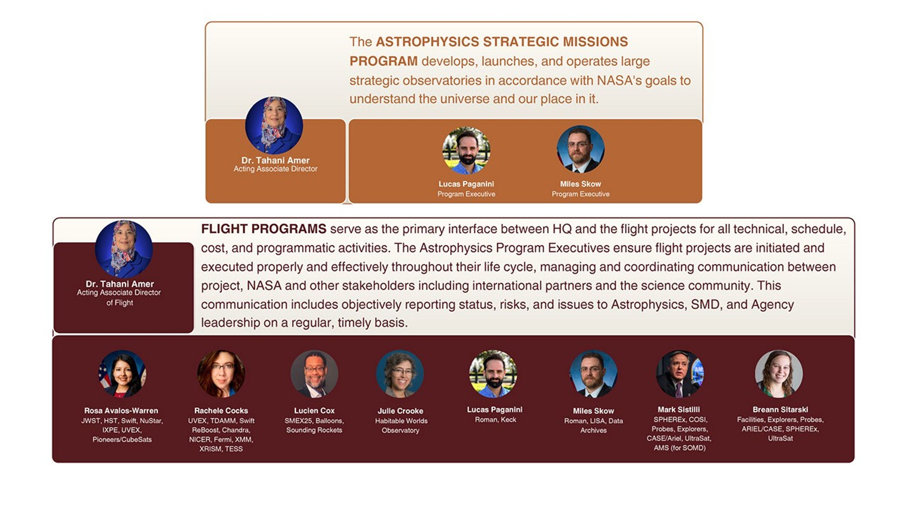 NASA's Astrophysics Division Org Chart August 2026-2