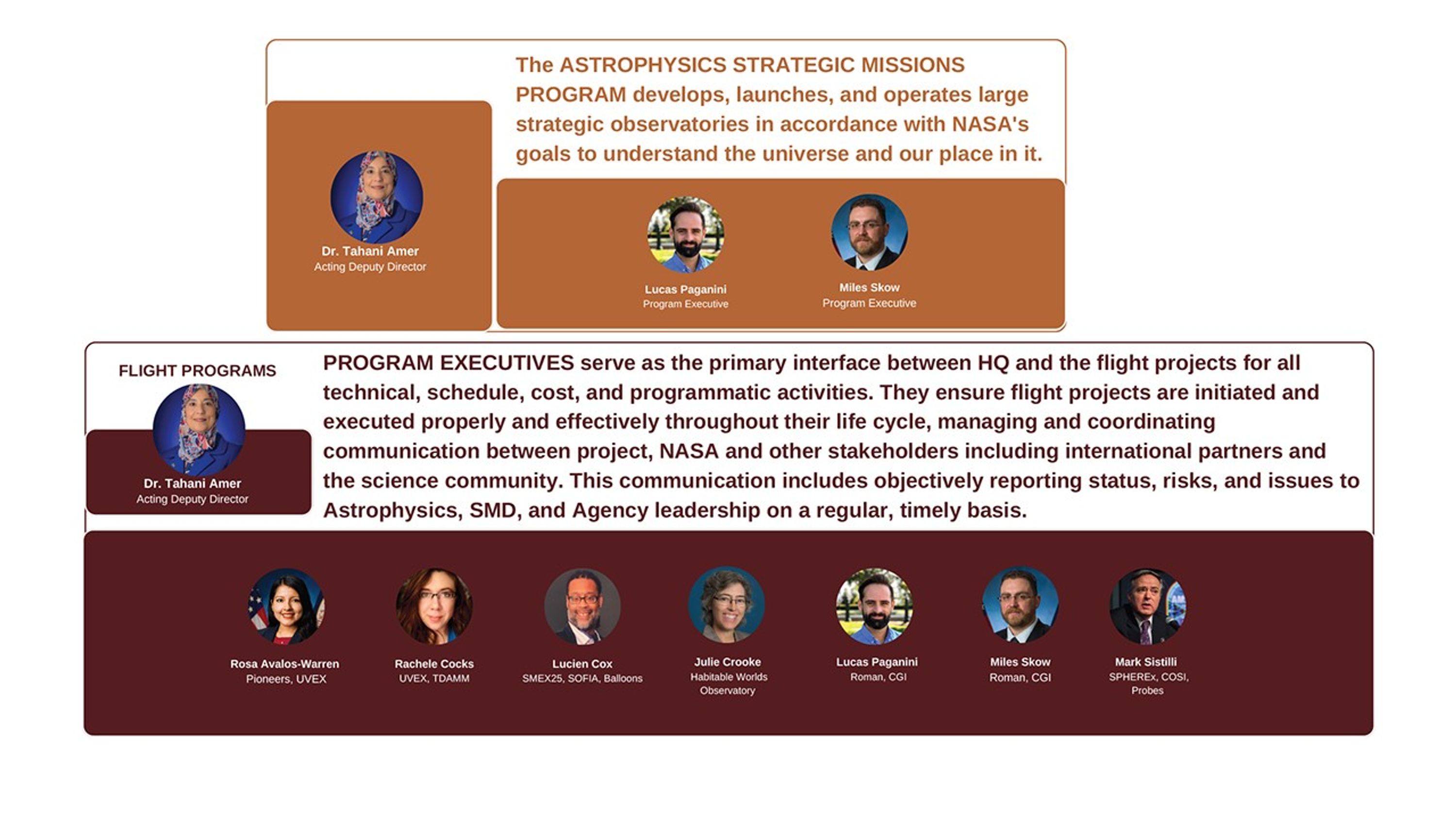 NASA Astrophysics Organization Chart Late 2025